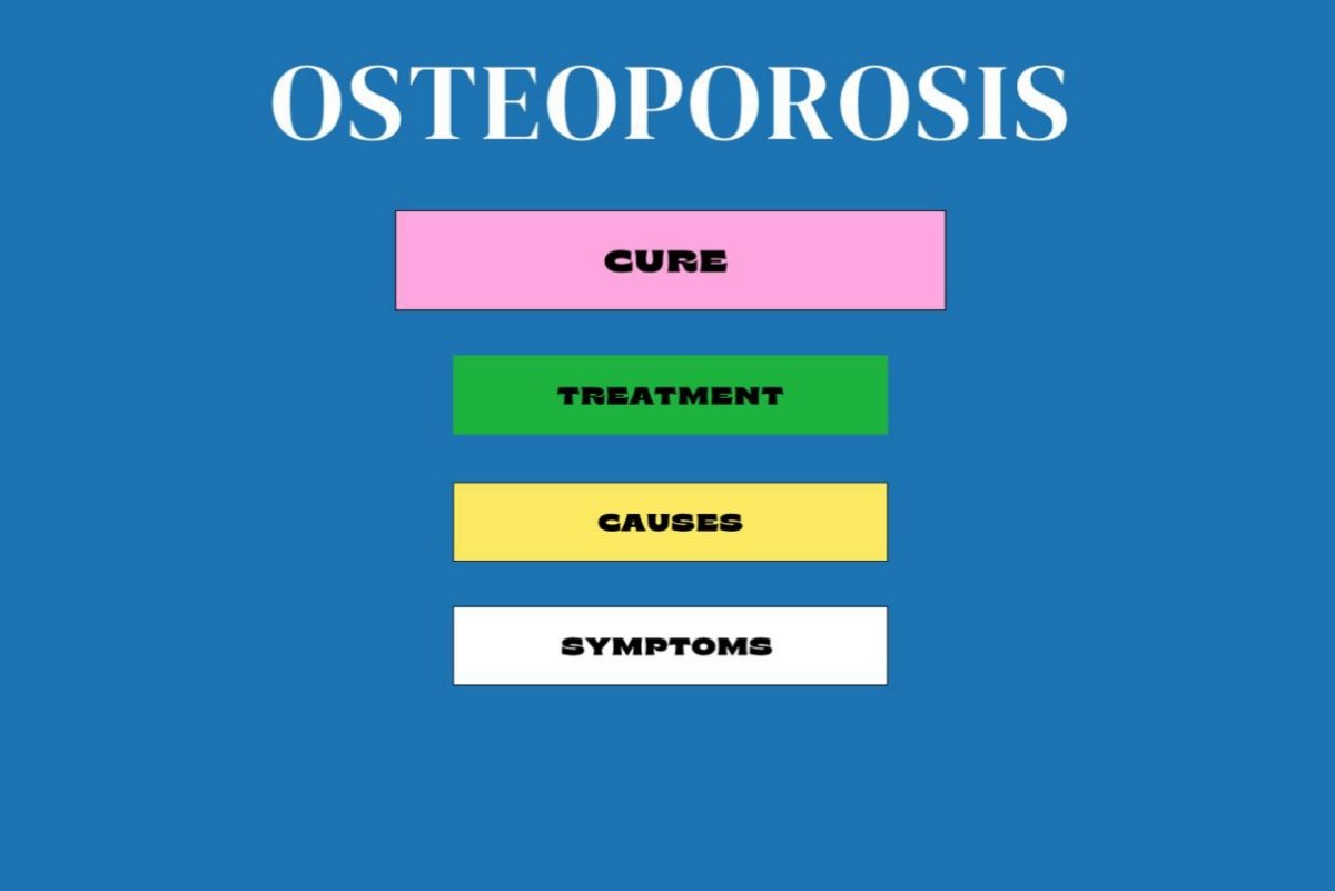 Osteoporosis